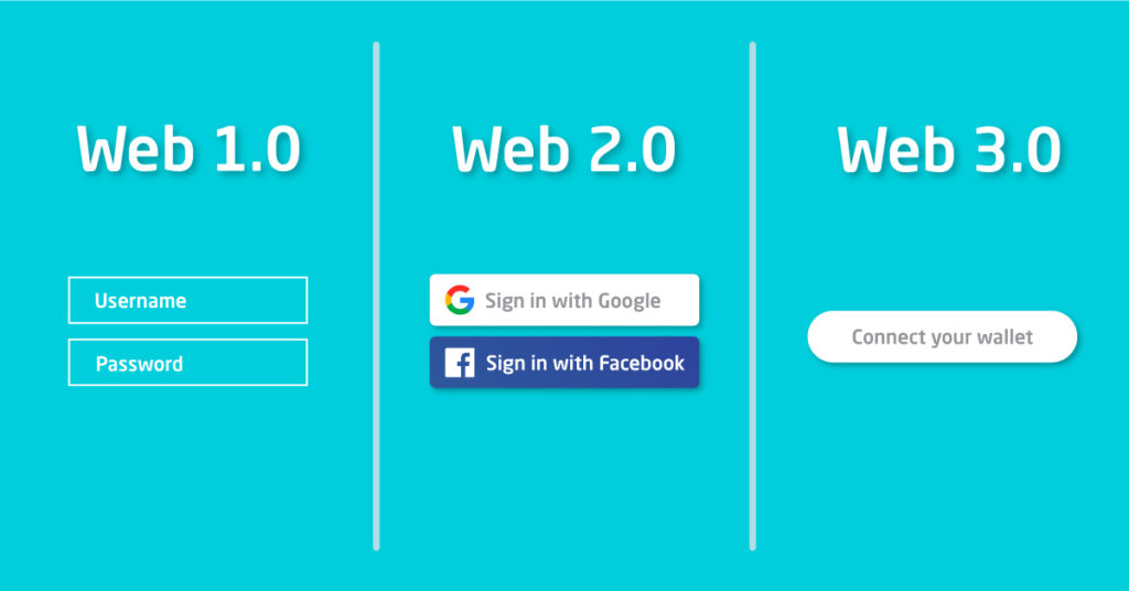 要理解 Web 3.0，先要知道 Web 1.0 和 Web 2.0 是甚麼