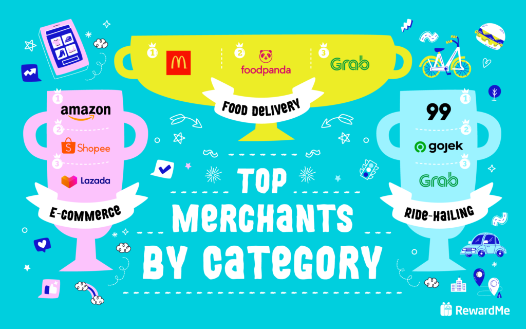 RewardMe's 2nd Anniversary_Top Merchants by Category