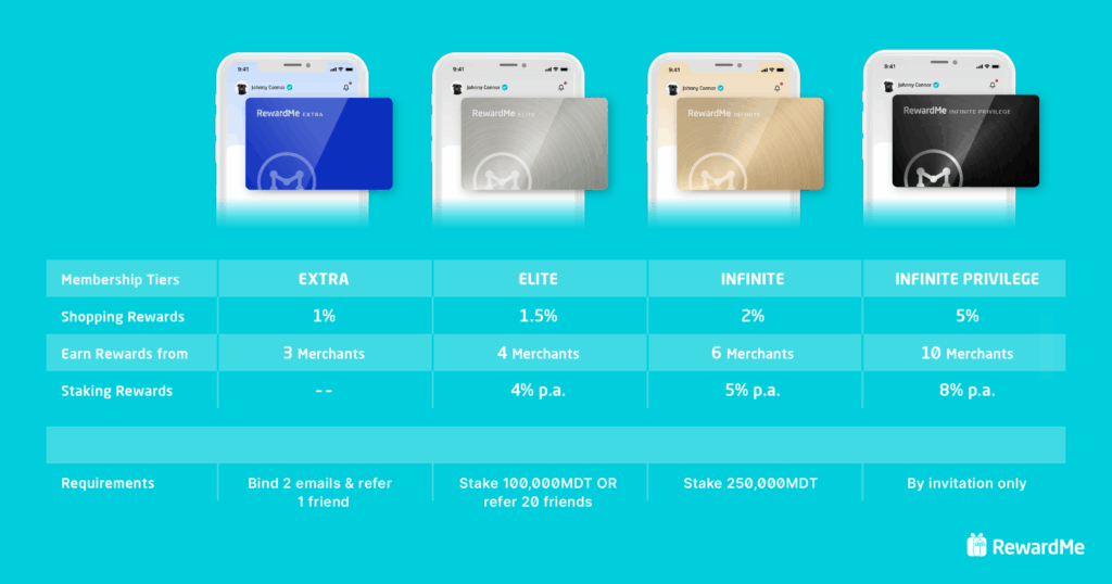 RewardMe 2.0 new membership tiers